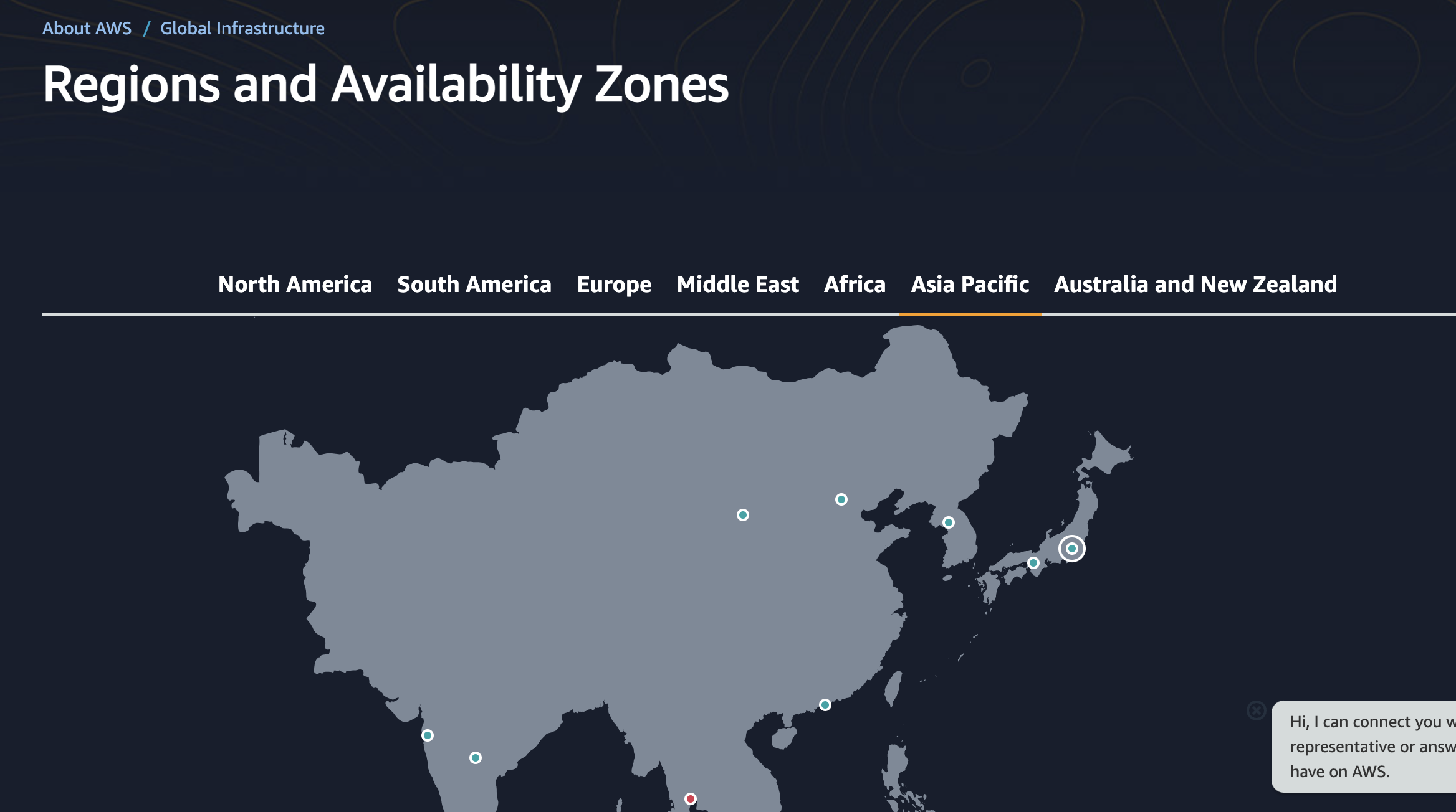 Building Blocks of AWS 1