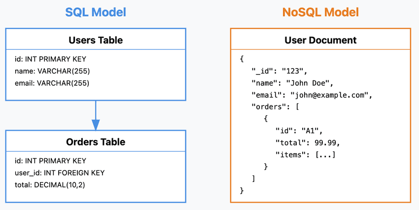 Common Use Cases