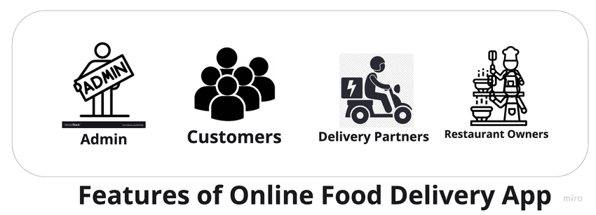 Features of the Food Deliver System