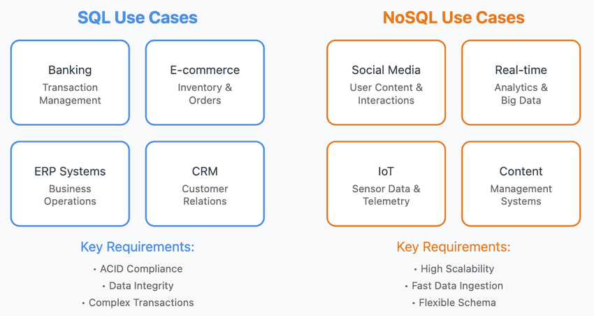 Common Use Cases